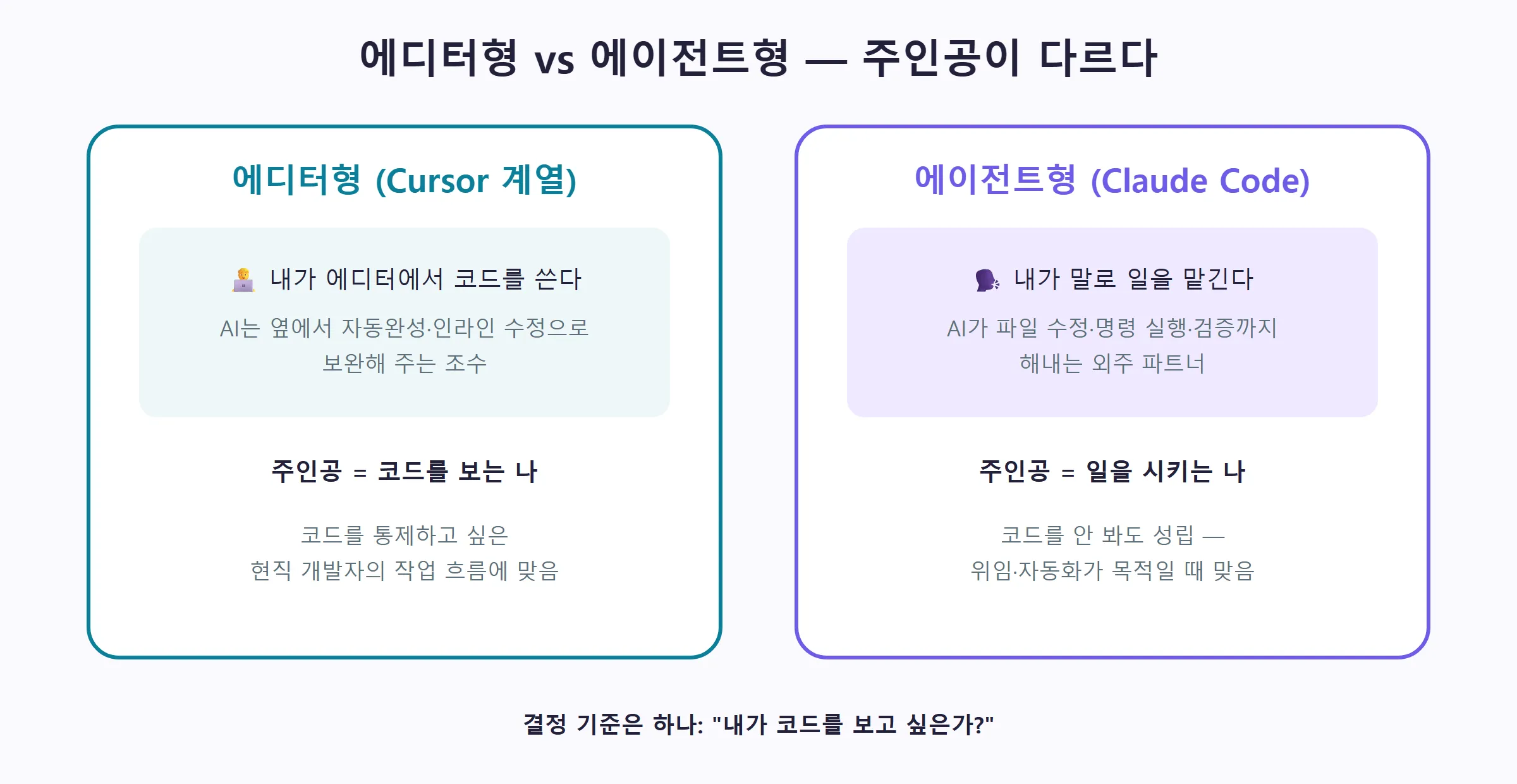 에디터형 vs 에이전트형 (직접 제작)