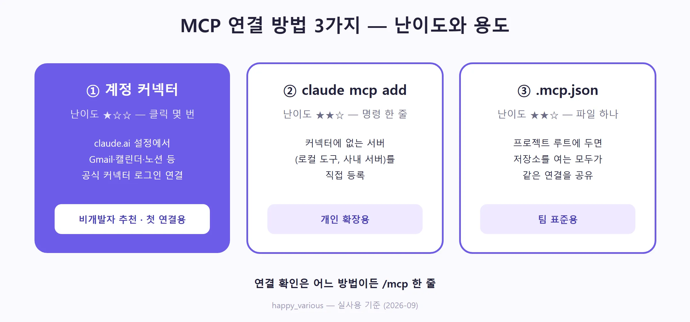 연결 방법 3가지 — 난이도와 용도 (직접 제작)