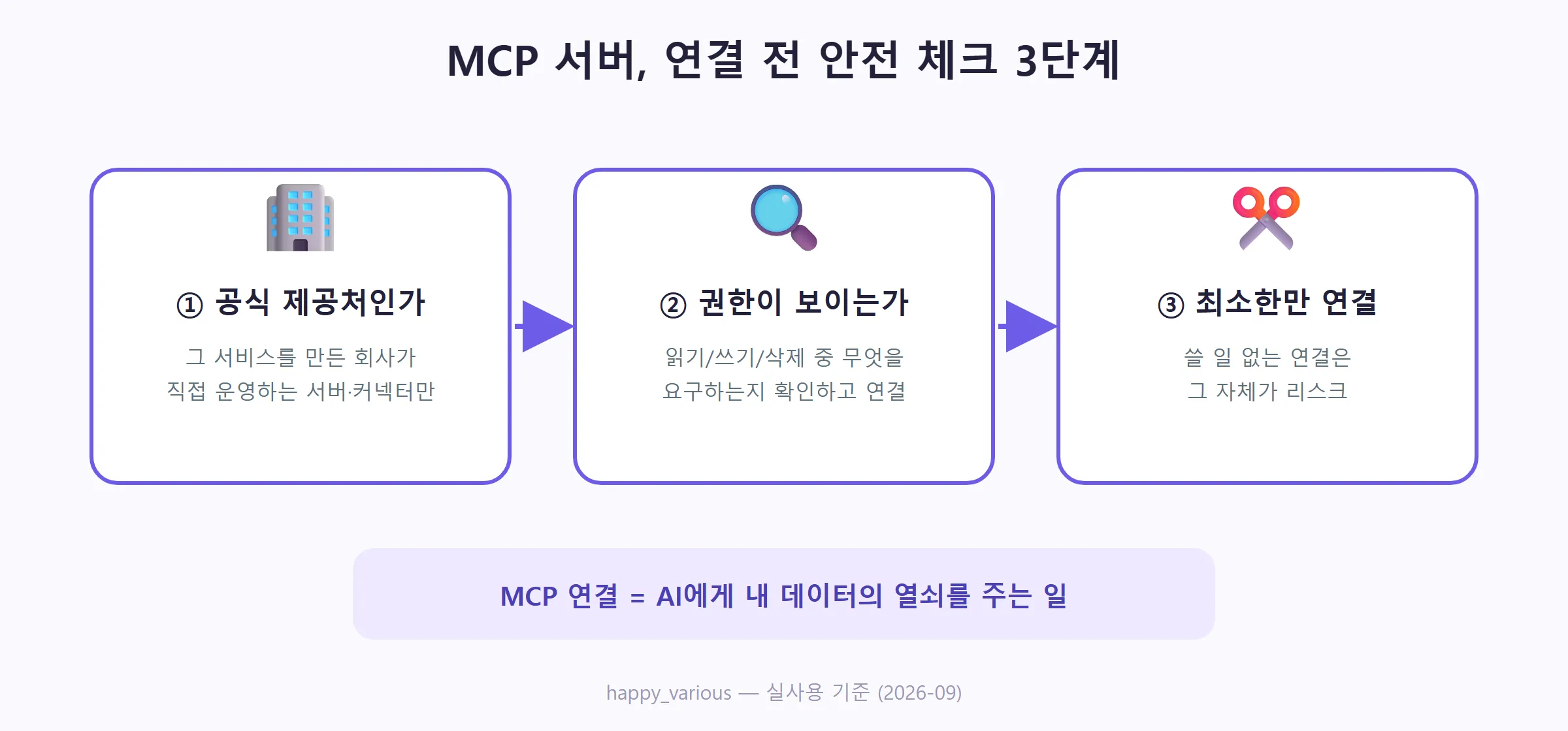 MCP 연결 안전 체크 3단계 (직접 제작)