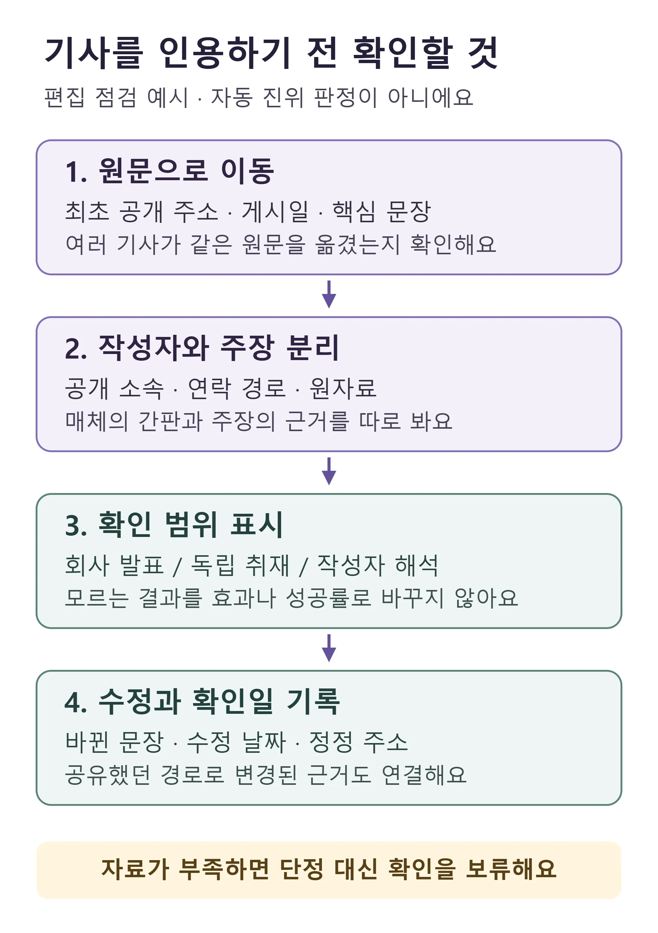 인용 전 원문에서 정정 이력까지 확인하는 네 단계 — 이 글의 편집 제안 (직접 제작)