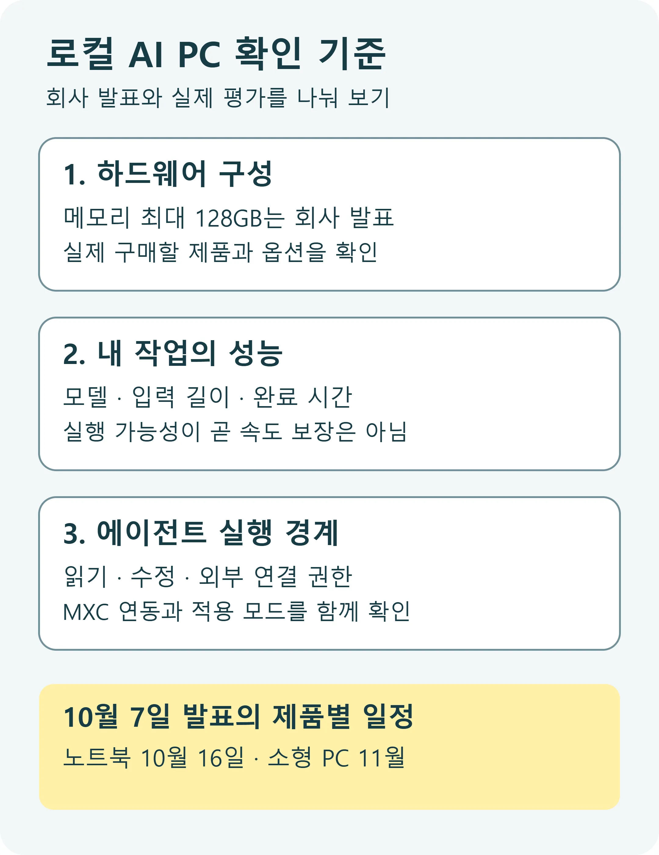 로컬 AI PC 검토 때 하드웨어 사양, 실제 작업 성능, 에이전트 실행 권한을 나눠 확인하는 기준 (직접 제작)