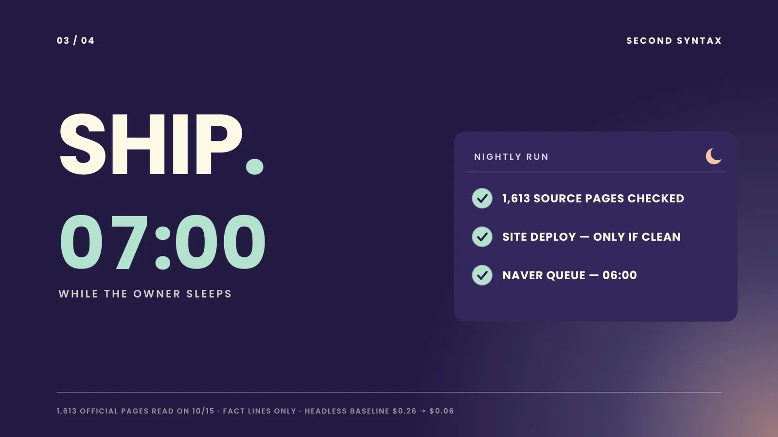 03 SHIP. — 03:00에서 07:00까지, 출처 1,613곳 확인·조건부 배포·네이버 06:00 (직접 제작)