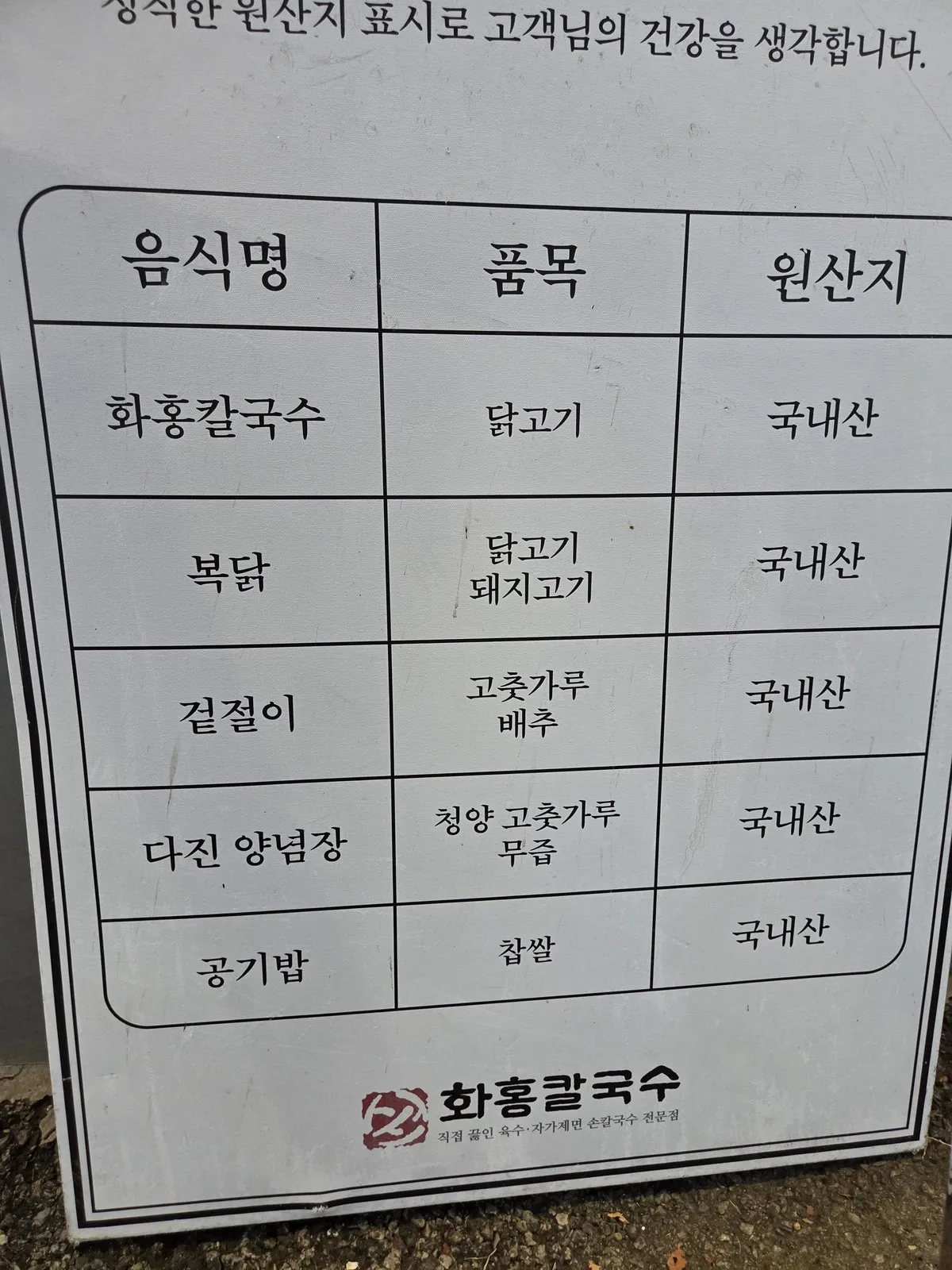 원산지 표시판